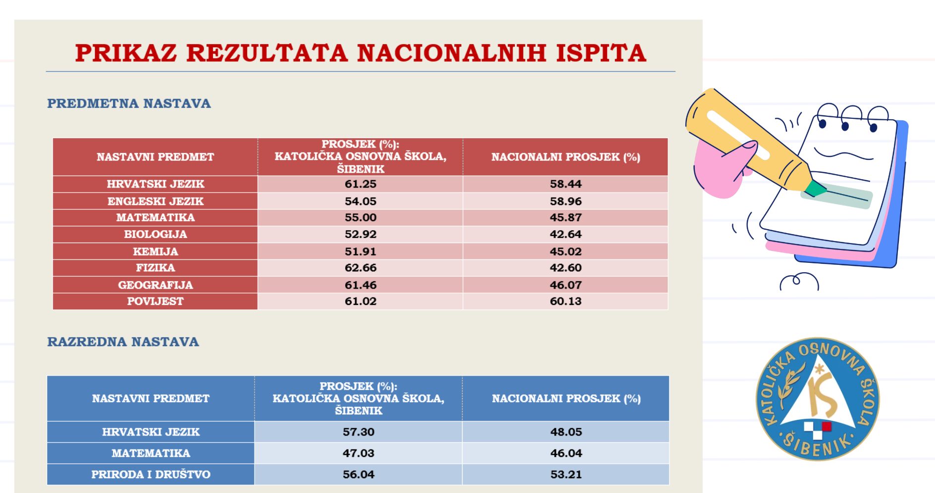 Snimka zaslona 2026-06-10 202109